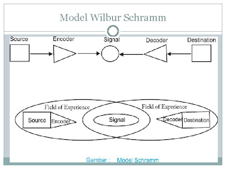 Model Wilbur Schramm 