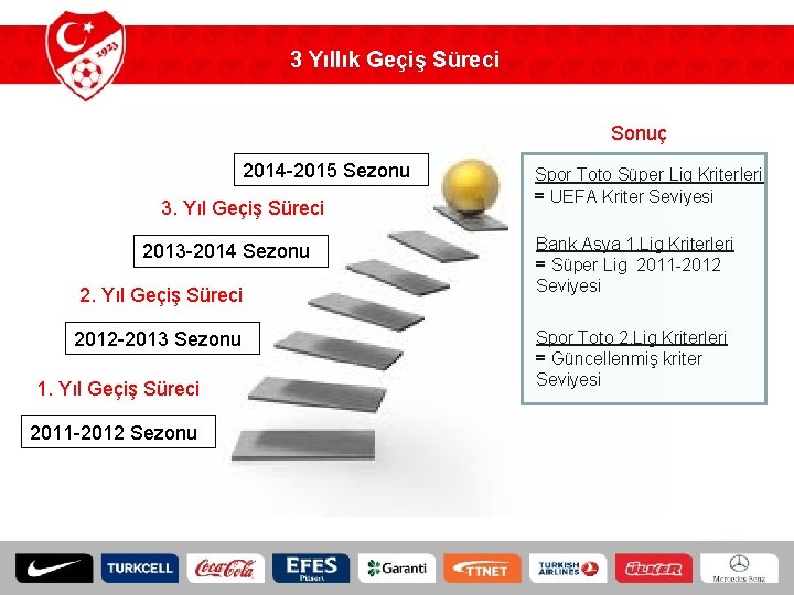 3 Yıllık Geçiş Süreci Sonuç 2014 -2015 Sezonu 3. Yıl Geçiş Süreci 2013 -2014