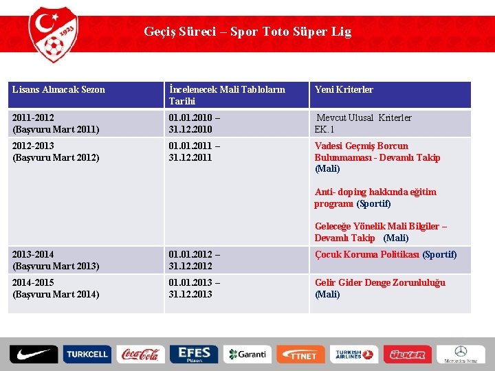 Geçiş Süreci – Spor Toto Süper Lig Lisans Alınacak Sezon İncelenecek Mali Tabloların Tarihi