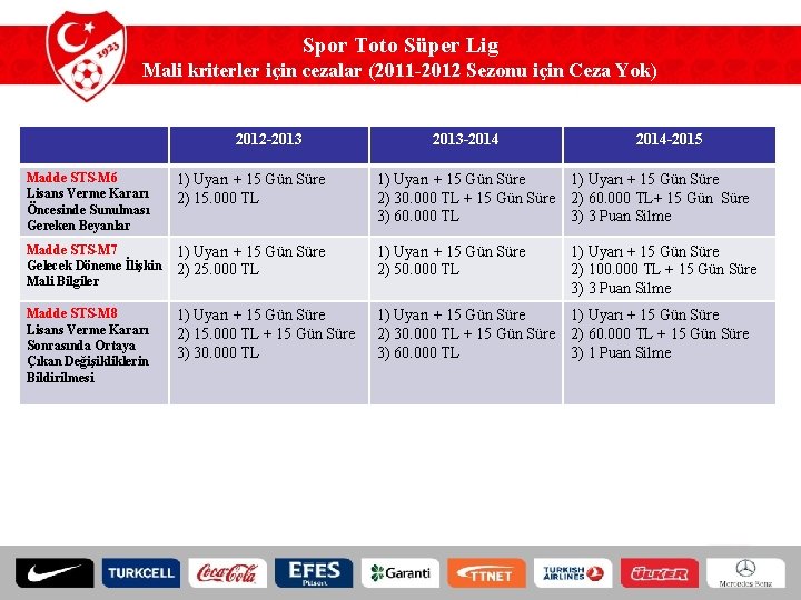 Spor Toto Süper Lig Mali kriterler için cezalar (2011 -2012 Sezonu için Ceza Yok)