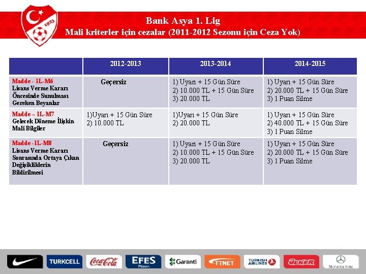 Bank Asya 1. Lig Mali kriterler için cezalar (2011 -2012 Sezonu için Ceza Yok)