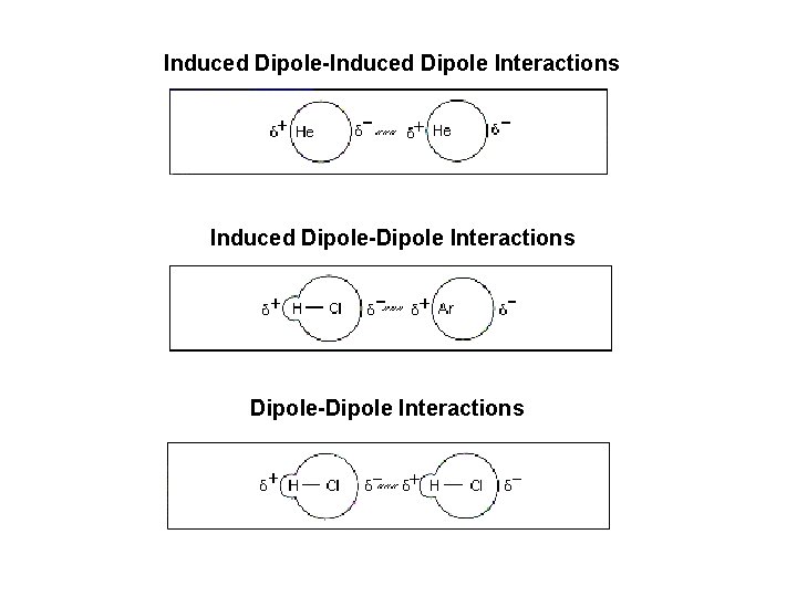 Induced Dipole-Induced Dipole Interactions Induced Dipole-Dipole Interactions 