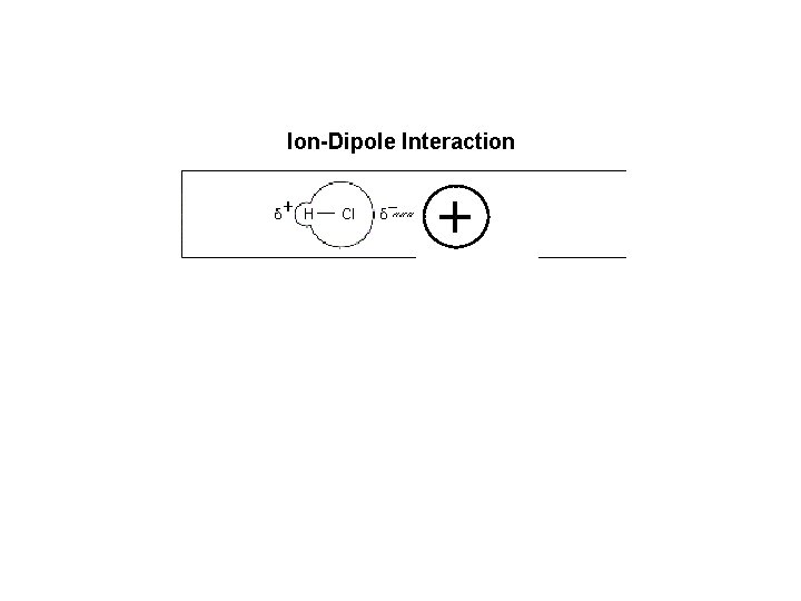 Ion-Dipole Interaction 