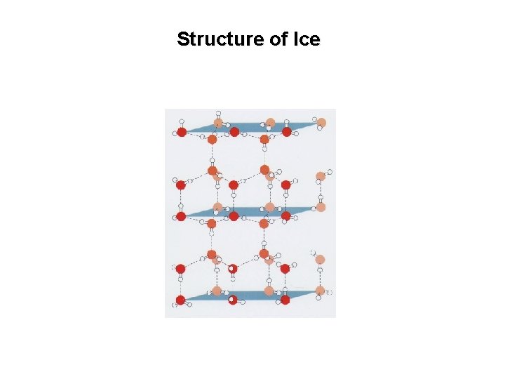 Structure of Ice 