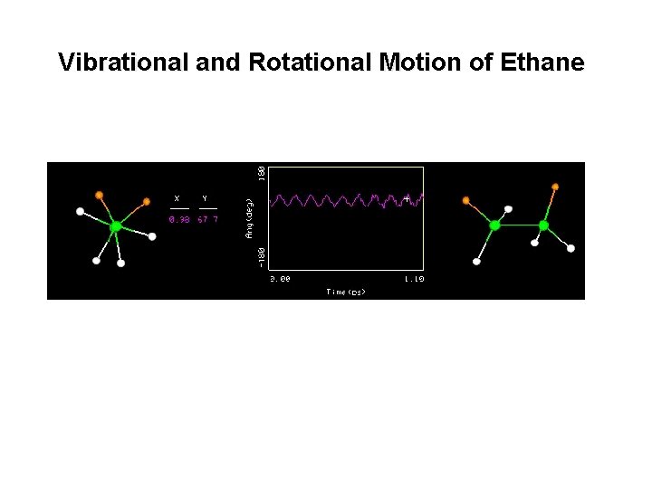 Vibrational and Rotational Motion of Ethane 