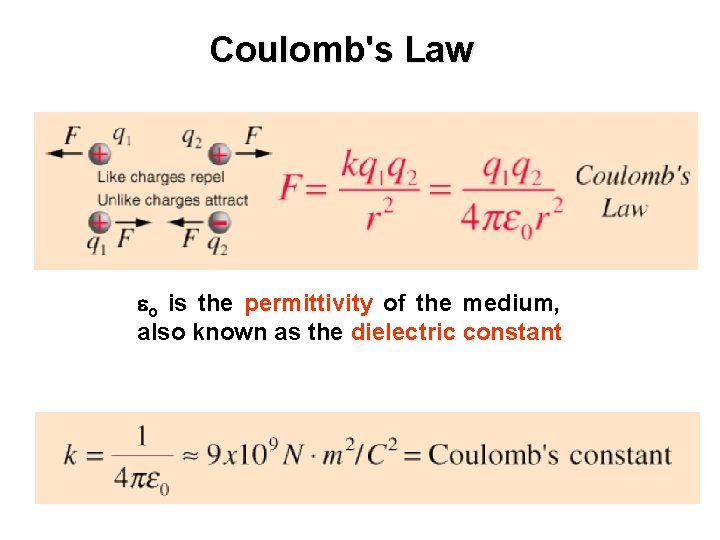 Coulomb's Law o is the permittivity of the medium, also known as the dielectric