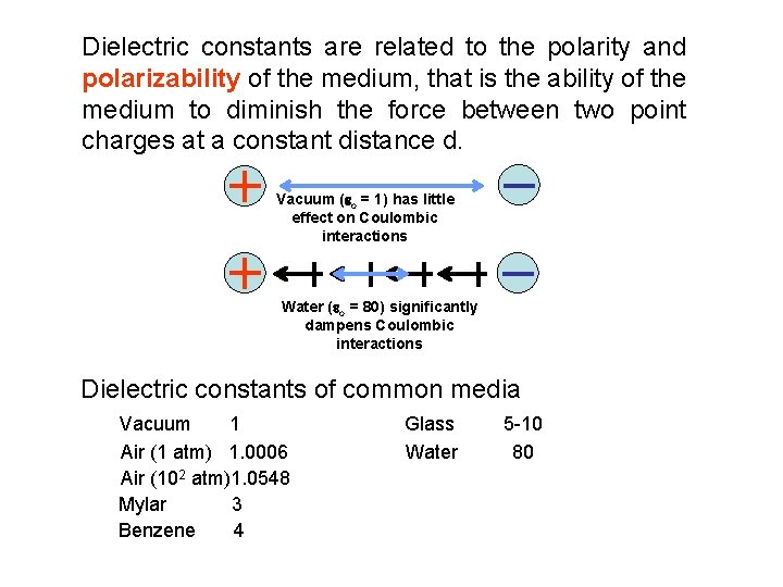 Dielectric constants are related to the polarity and polarizability of the medium, that is