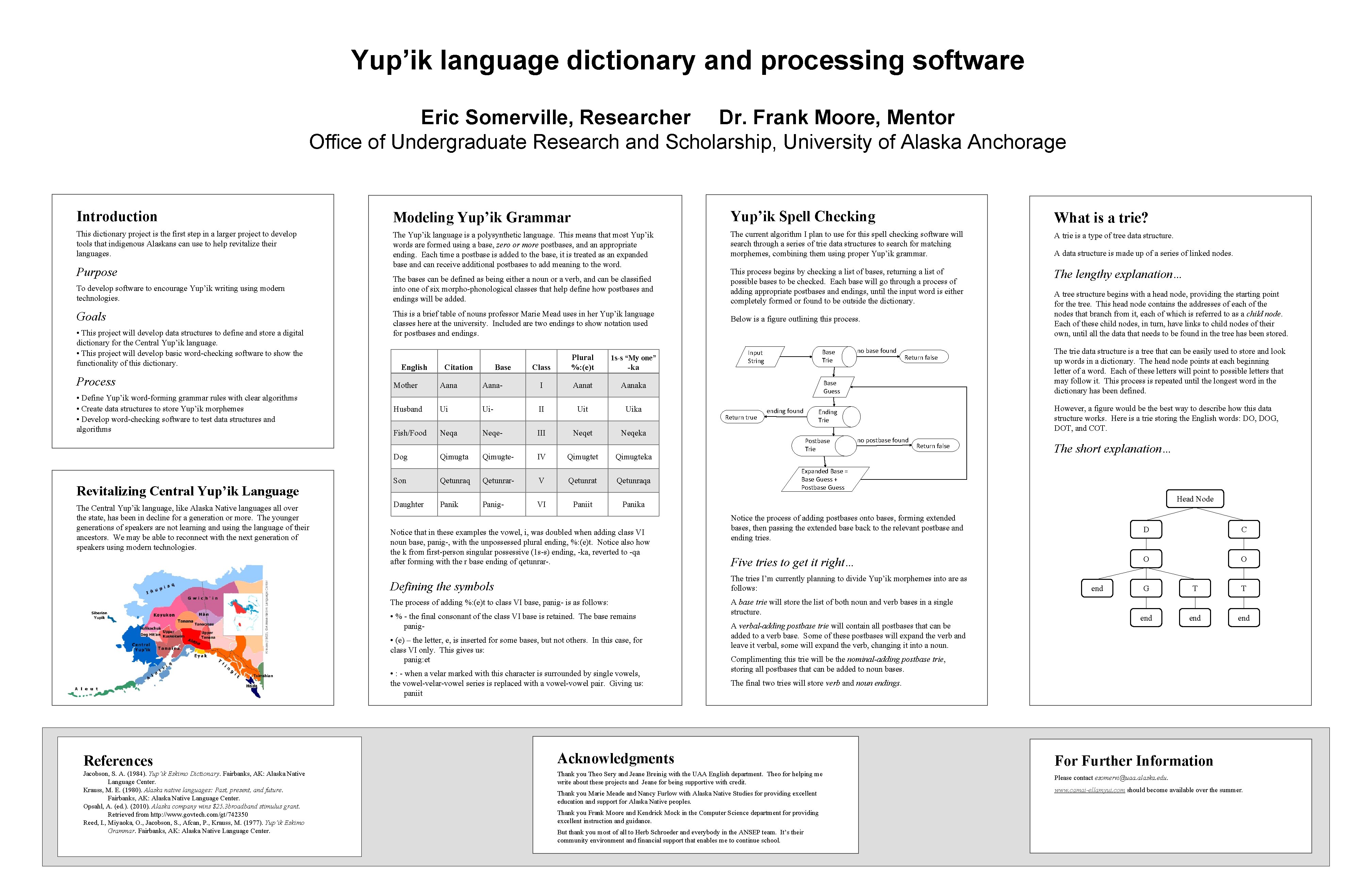 Yup’ik language dictionary and processing software Eric Somerville, Researcher Dr. Frank Moore, Mentor Office