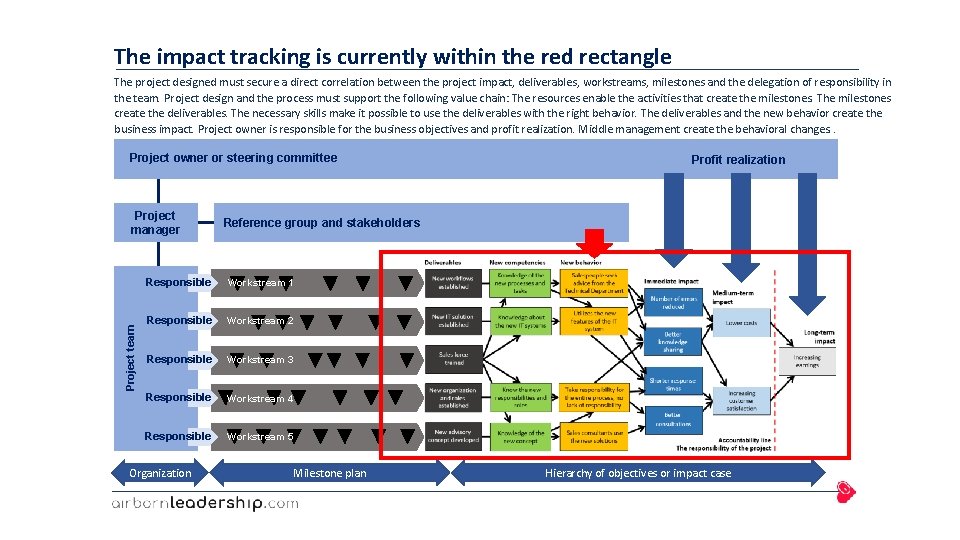 Tool Impact tracking Tool Impact tracking Purpose and
