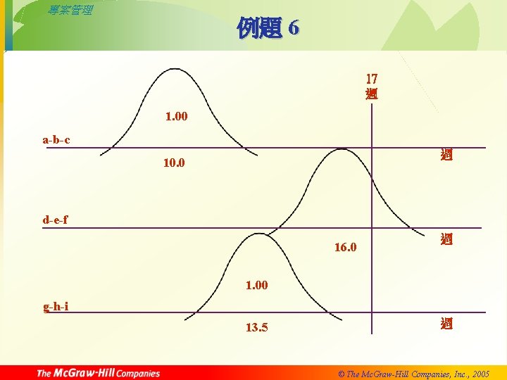 專案管理 例題 6 17 週 1. 00 a-b-c 週 10. 0 d-e-f 16. 0