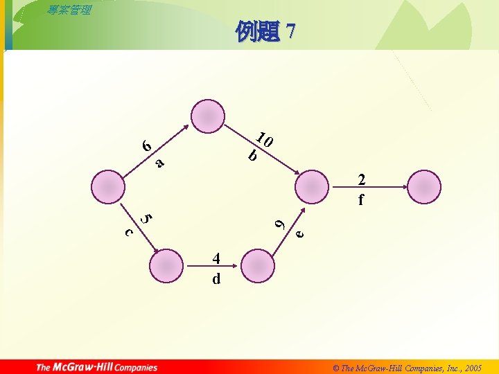 專案管理 例題 7 6 b a 10 2 f 9 5 e c 4