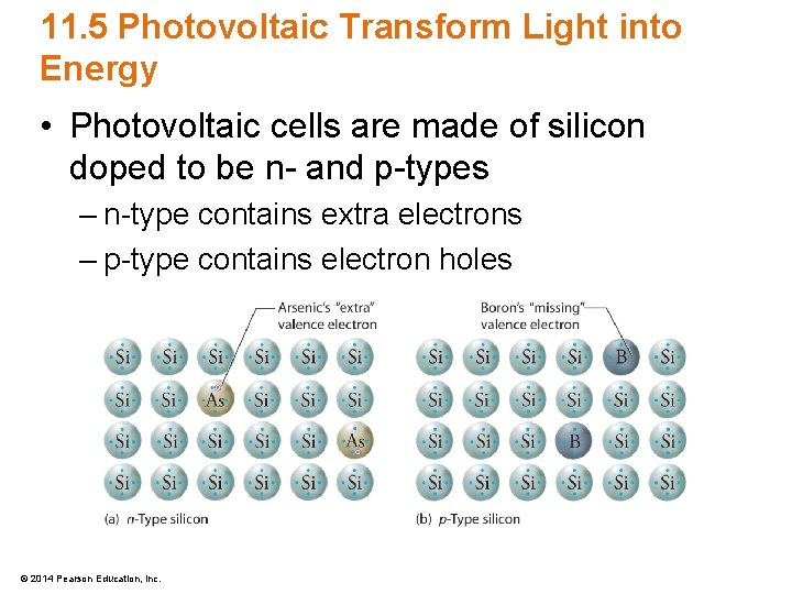 11. 5 Photovoltaic Transform Light into Energy • Photovoltaic cells are made of silicon