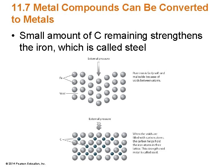 11. 7 Metal Compounds Can Be Converted to Metals • Small amount of C