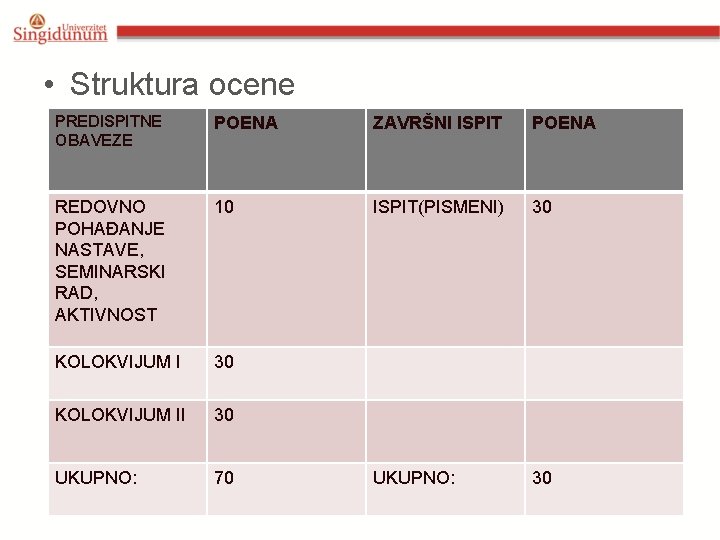  • Struktura ocene PREDISPITNE OBAVEZE POENA ZAVRŠNI ISPIT POENA REDOVNO POHAĐANJE NASTAVE, SEMINARSKI