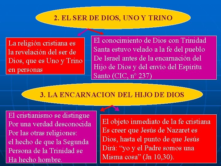 2. EL SER DE DIOS, UNO Y TRINO La religión cristiana es la revelación