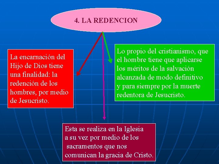 4. LA REDENCION La encarnación del Hijo de Dios tiene una finalidad: la redención