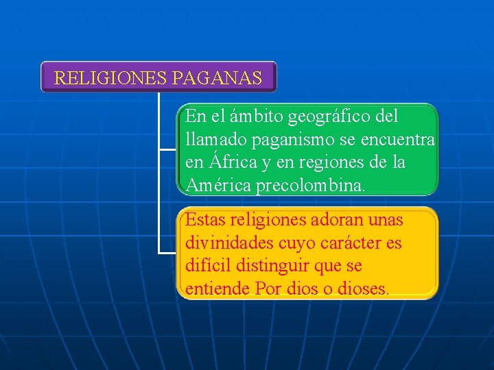 RELIGIONES PAGANAS En el ámbito geográfico del llamado paganismo se encuentra en África y