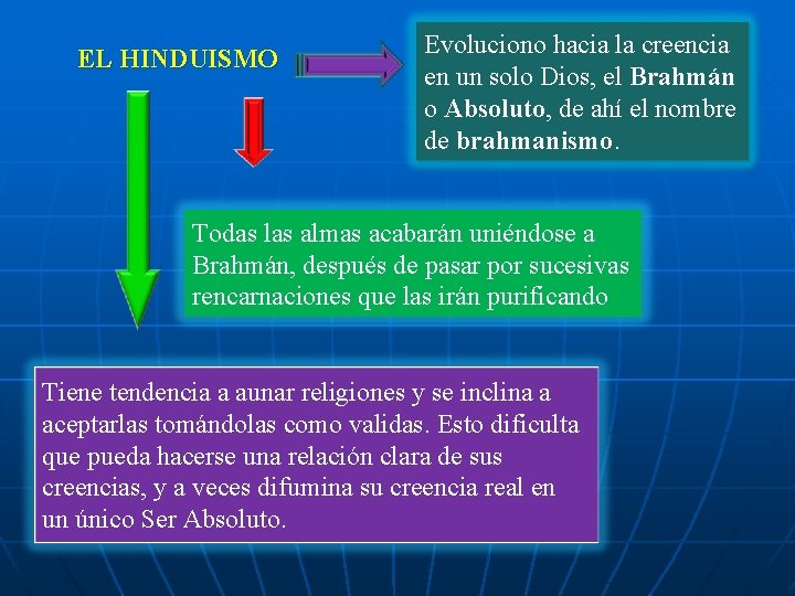 EL HINDUISMO Evoluciono hacia la creencia en un solo Dios, el Brahmán o Absoluto,