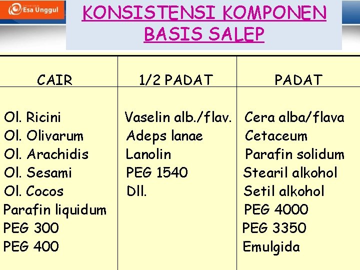 KONSISTENSI KOMPONEN BASIS SALEP CAIR 1/2 PADAT Ol. Ricini Ol. Olivarum Ol. Arachidis Ol.