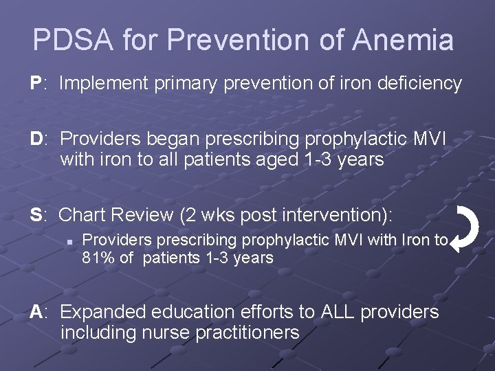 PDSA for Prevention of Anemia P: Implement primary prevention of iron deficiency D: Providers