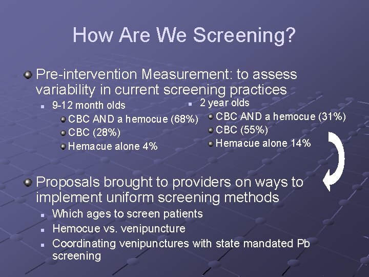 How Are We Screening? Pre-intervention Measurement: to assess variability in current screening practices n