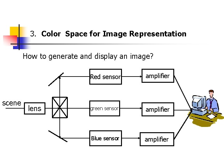 JPEG Image Coding Standard Jianping Fan Department of