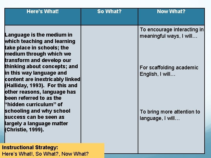 Here’s What! Language is the medium in which teaching and learning take place in