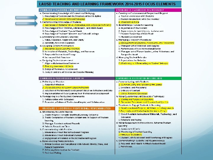 LAUSD TEACHING AND LEARNING FRAMEWORK 2014 -2015 FOCUS ELEMENTS 