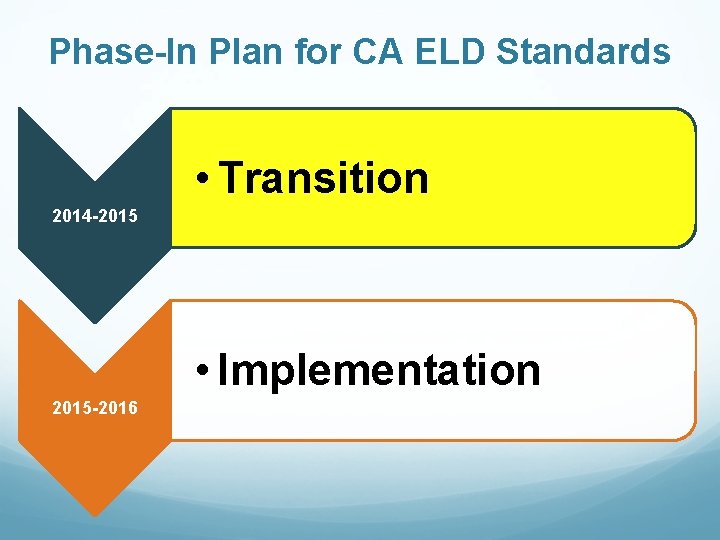 Phase-In Plan for CA ELD Standards • Transition 2014 -2015 • Implementation 2015 -2016