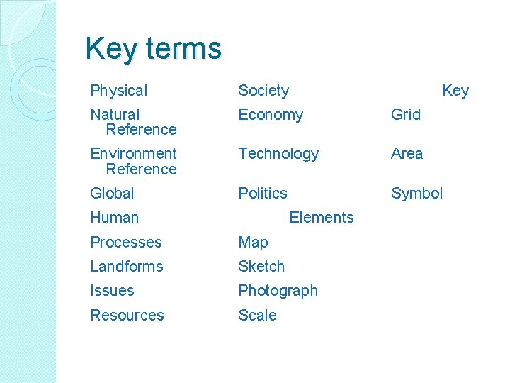 Key terms Physical Society Natural Reference Economy Grid Environment Reference Technology Area Global Politics