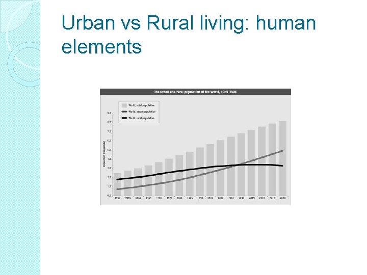 Urban vs Rural living: human elements 