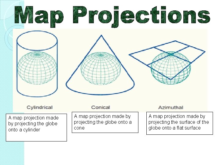 A map projection made by projecting the globe onto a cylinder A map projection