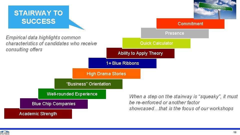 STAIRWAY TO SUCCESS Commitment Presence Empirical data highlights common characteristics of candidates who receive