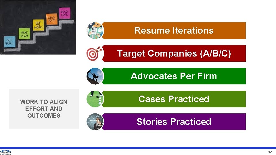 Resume Iterations Target Companies (A/B/C) Advocates Per Firm WORK TO ALIGN EFFORT AND OUTCOMES