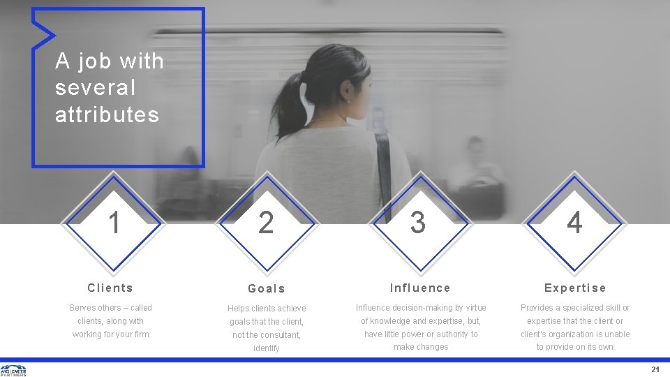 A job with several attributes 1 2 3 4 Clients Goals Influence Expertise Serves