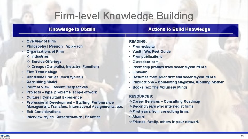 Firm-level Knowledge Building Knowledge to Obtain • Overview of Firm • Philosophy | Mission