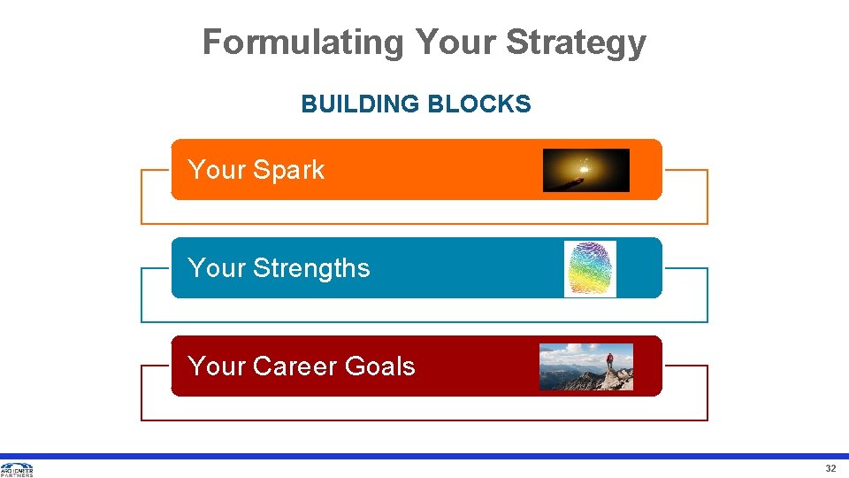 Formulating Your Strategy BUILDING BLOCKS Your Spark Your Strengths Your Career Goals 32 