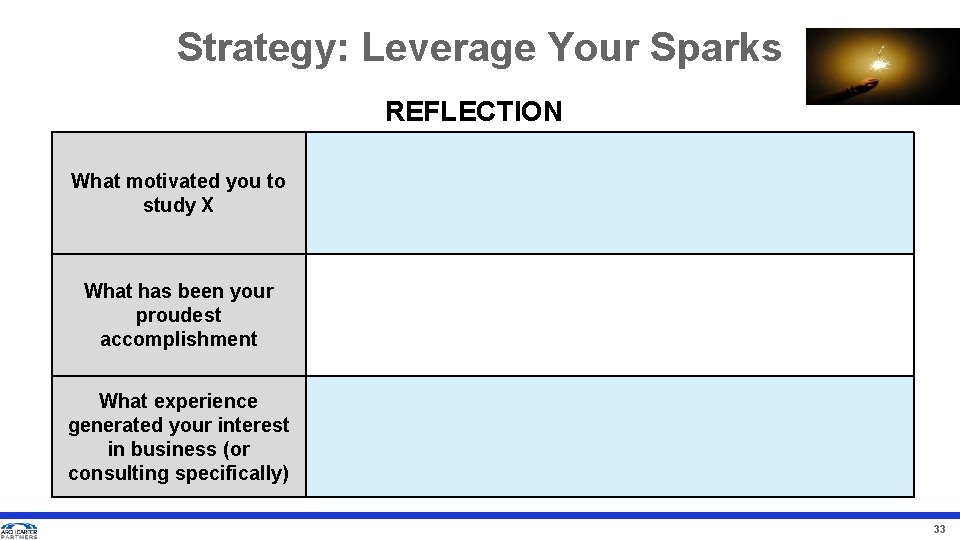 Strategy: Leverage Your Sparks REFLECTION What motivated you to study X What has been