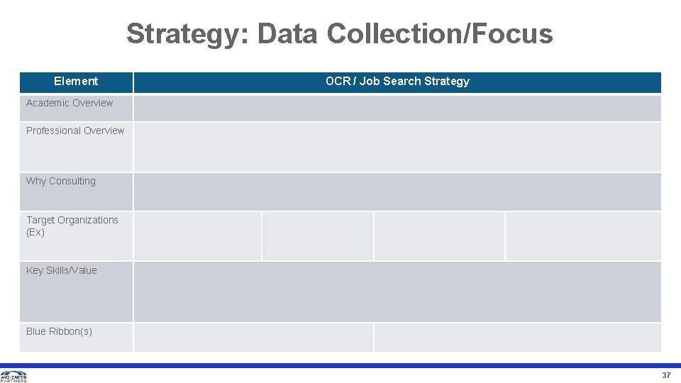 Strategy: Data Collection/Focus Element OCR / Job Search Strategy Academic Overview Professional Overview Why