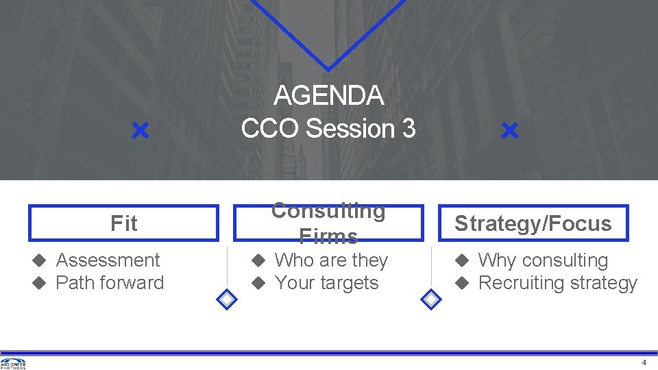AGENDA CCO Session 3 Fit u Assessment u Path forward Consulting Firms u Who