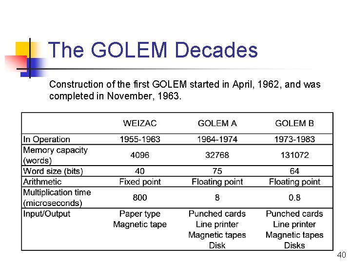 The GOLEM Decades Construction of the first GOLEM started in April, 1962, and was