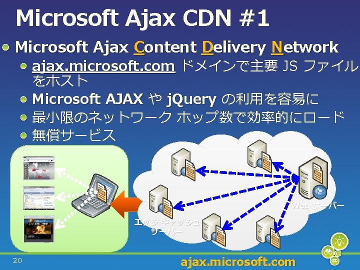Microsoft Ajax CDN #1 Microsoft Ajax Content Delivery Network ajax. microsoft. com ドメインで主要 JS