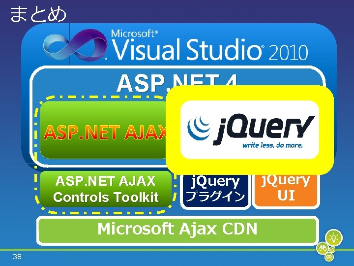 まとめ ASP. NET 4 ささ ASP. NET AJAX Controls Toolkit j. Query プラグイン j.