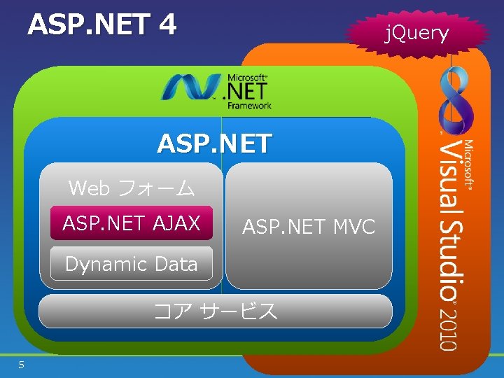 ASP. NET 4 j. Query ASP. NET Web フォーム ASP. NET AJAX ASP. NET