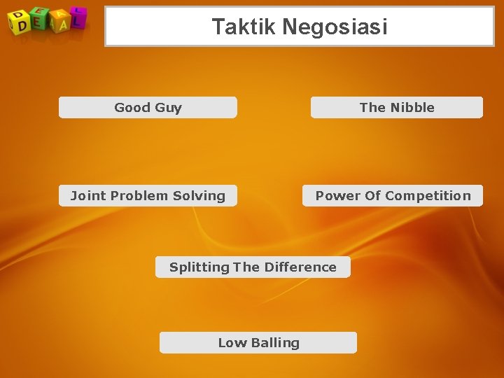 Taktik Negosiasi Good Guy The Nibble Joint Problem Solving Power Of Competition Splitting The Taktik Negosiasi Good Guy The Nibble Joint Problem Solving Power Of Competition Splitting The