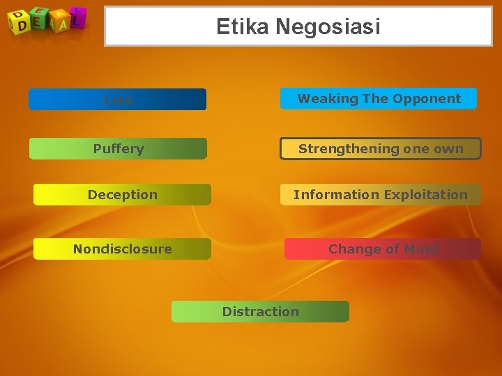 Etika Negosiasi Lies Weaking The Opponent Puffery Strengthening one own Deception Information Exploitation Nondisclosure Etika Negosiasi Lies Weaking The Opponent Puffery Strengthening one own Deception Information Exploitation Nondisclosure