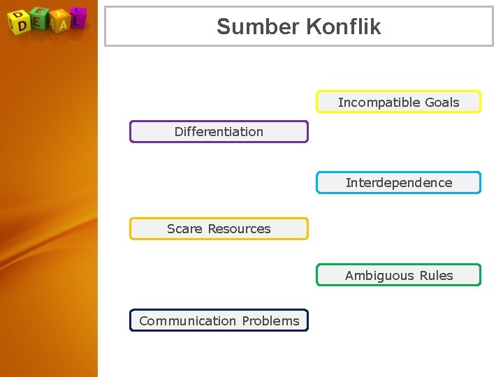 Sumber Konflik Incompatible Goals Differentiation Interdependence Scare Resources Ambiguous Rules Communication Problems Sumber Konflik Incompatible Goals Differentiation Interdependence Scare Resources Ambiguous Rules Communication Problems