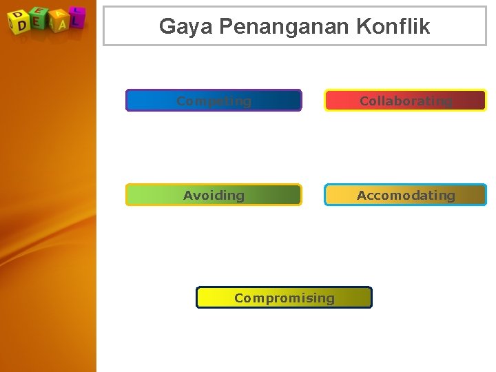 Gaya Penanganan Konflik Competing Collaborating Avoiding Accomodating Compromising Gaya Penanganan Konflik Competing Collaborating Avoiding Accomodating Compromising