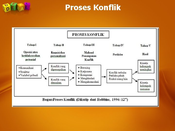 Proses Konflik Proses Konflik