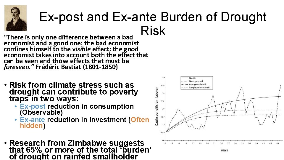 Ex-post and Ex-ante Burden of Drought Risk “There is only one difference between a